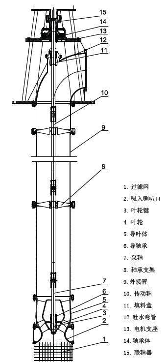 长轴泵